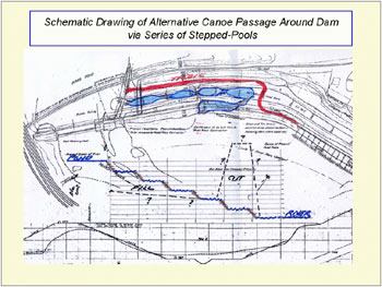 headrace re-design for Argo Dam