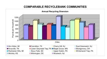 RecycleBank Comparison
