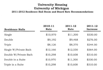 University of Michigan room & board rates for 2011-12