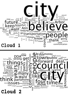 Word frequency clouds