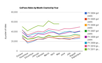 Gopass Rides by Month Charted Year-small