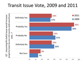 Transit Tax Graph
