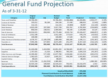 First-quarter Washtenaw County general fund budget projection
