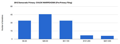 Ward 5 Chuck Warpehoski