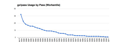 Workantile go!pass small