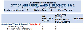 Screenshot of test website for Washtenaw County clerk election results. 