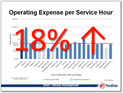 AAATA operating expense per service hour