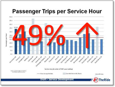 AAATA Trips per Service Hour