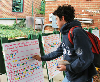 At Wednesday's Ann Arbor Farmers Market, customers were asked to answer questions by using sticky dots.
