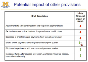 Chart showing potential financial impact of national health care reform on the UM Health System