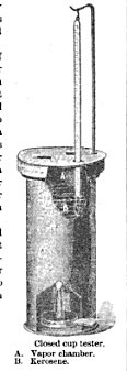 Closed cup testing method for kerosene