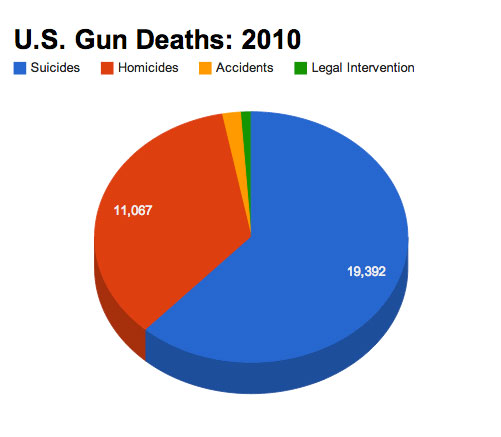 the-ann-arbor-chronicle-in-it-for-the-money-running-gun-numbers